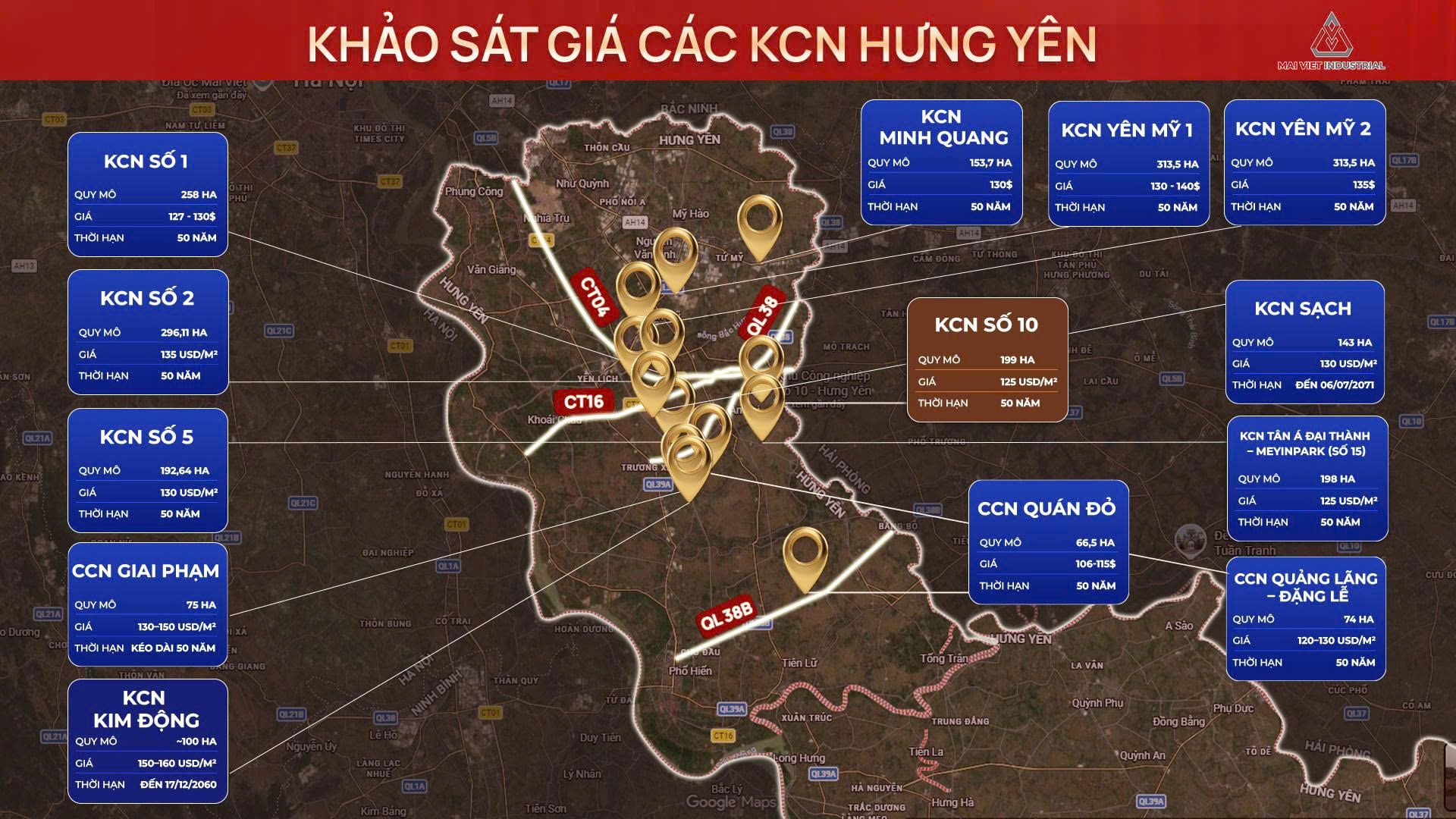 Khảo sát giá các KCN Hưng Yên